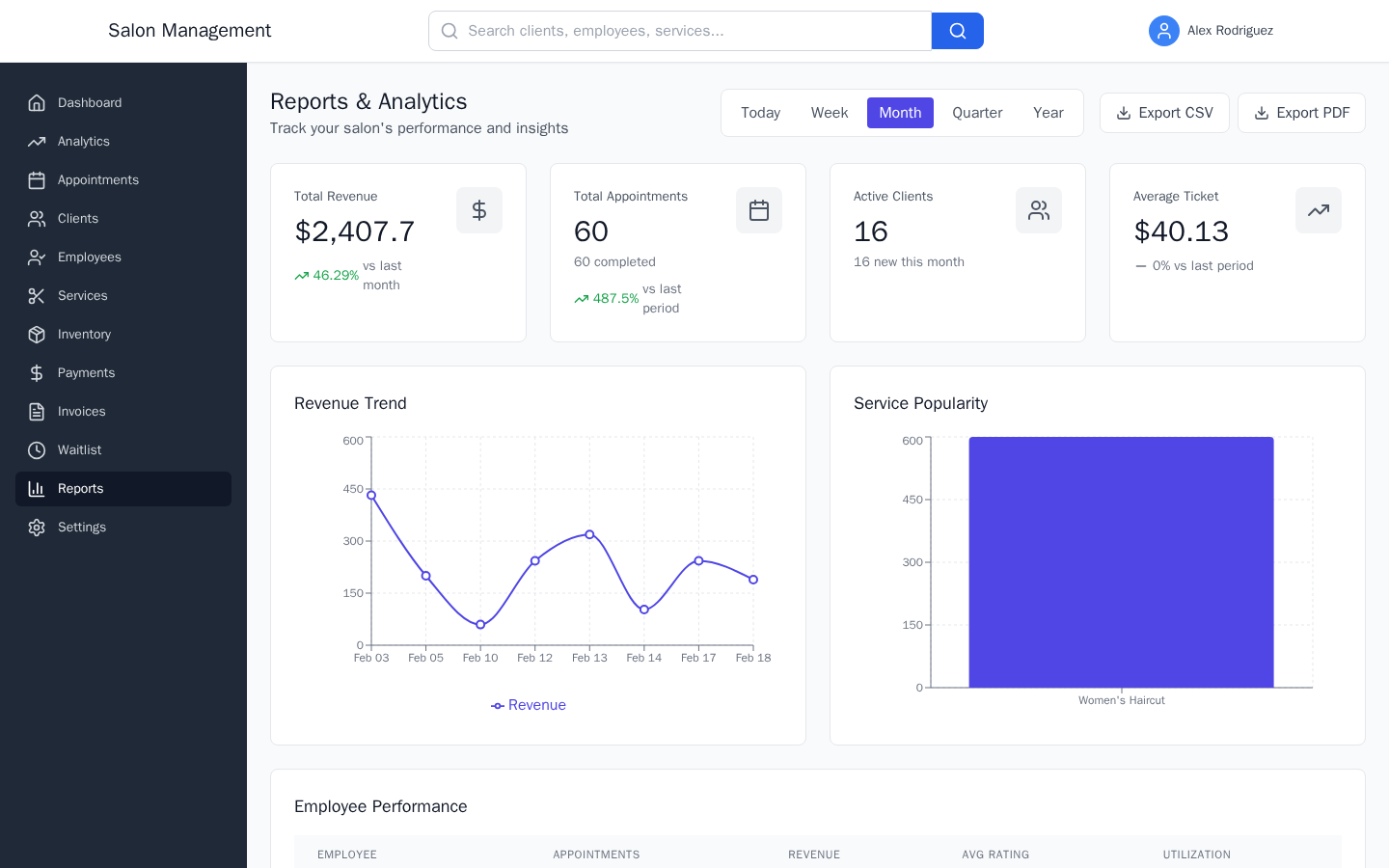 Reports dashboard