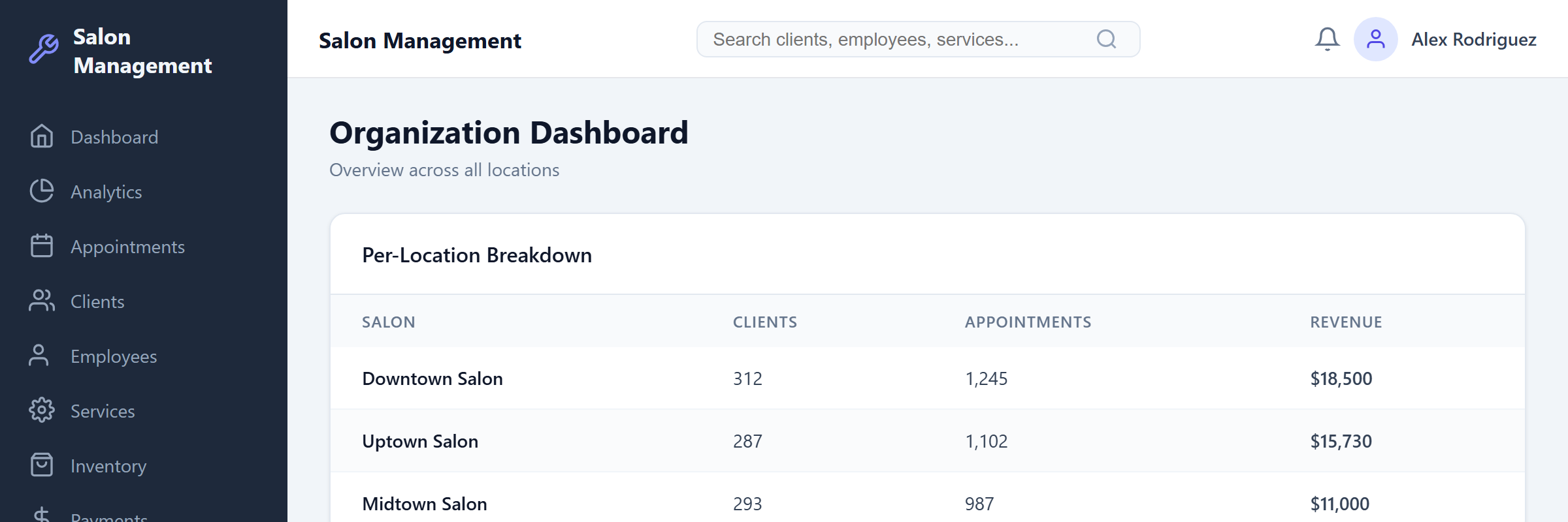 Per-Location Breakdown table with salon comparison data